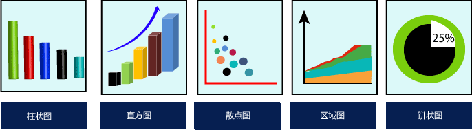 03.用于数据科学的 Python 基础知识之matplotlib(上)