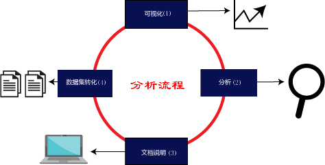 03.用于数据科学的 Python 基础知识之matplotlib(上)